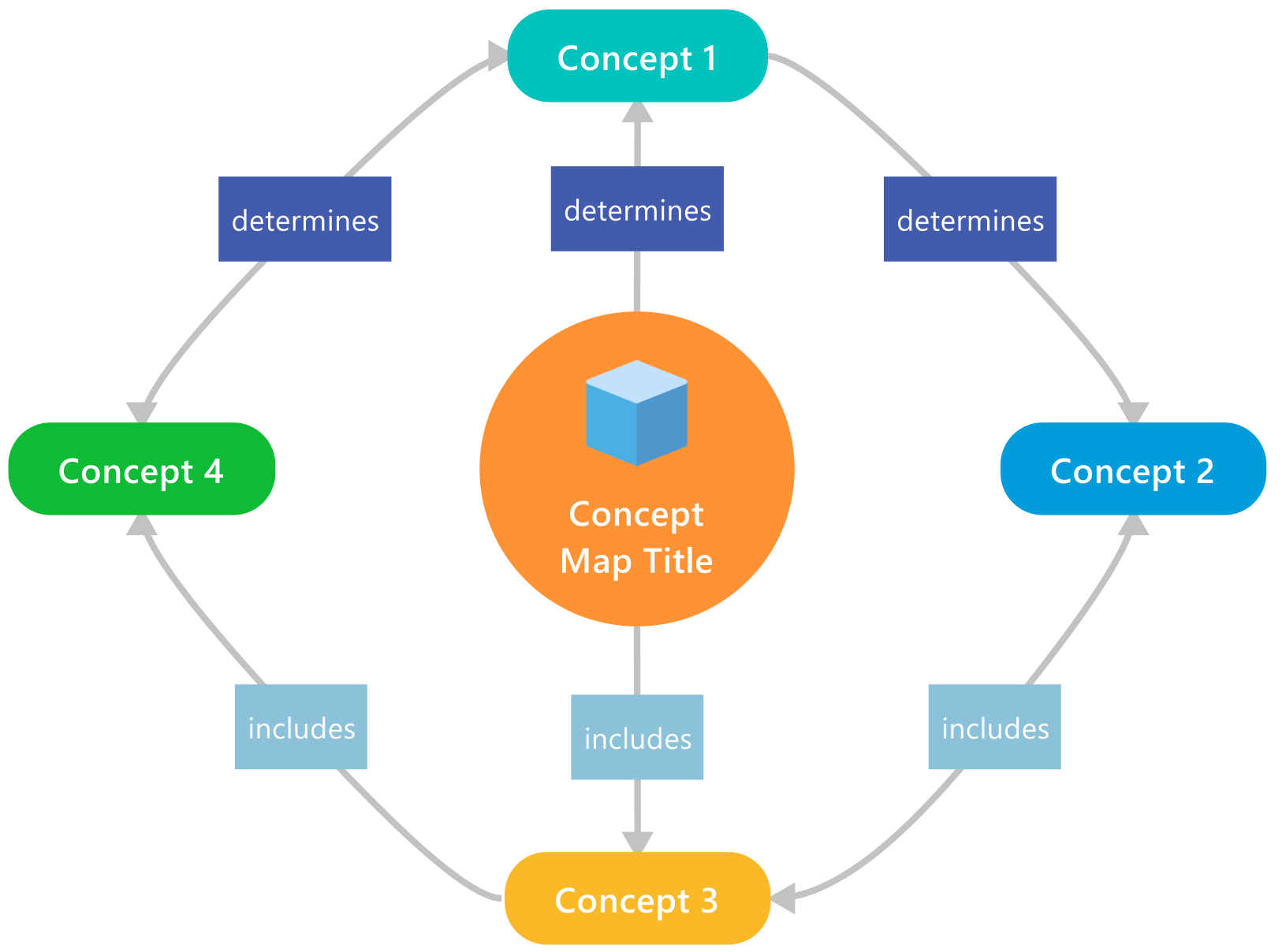 MindManager concept map example
