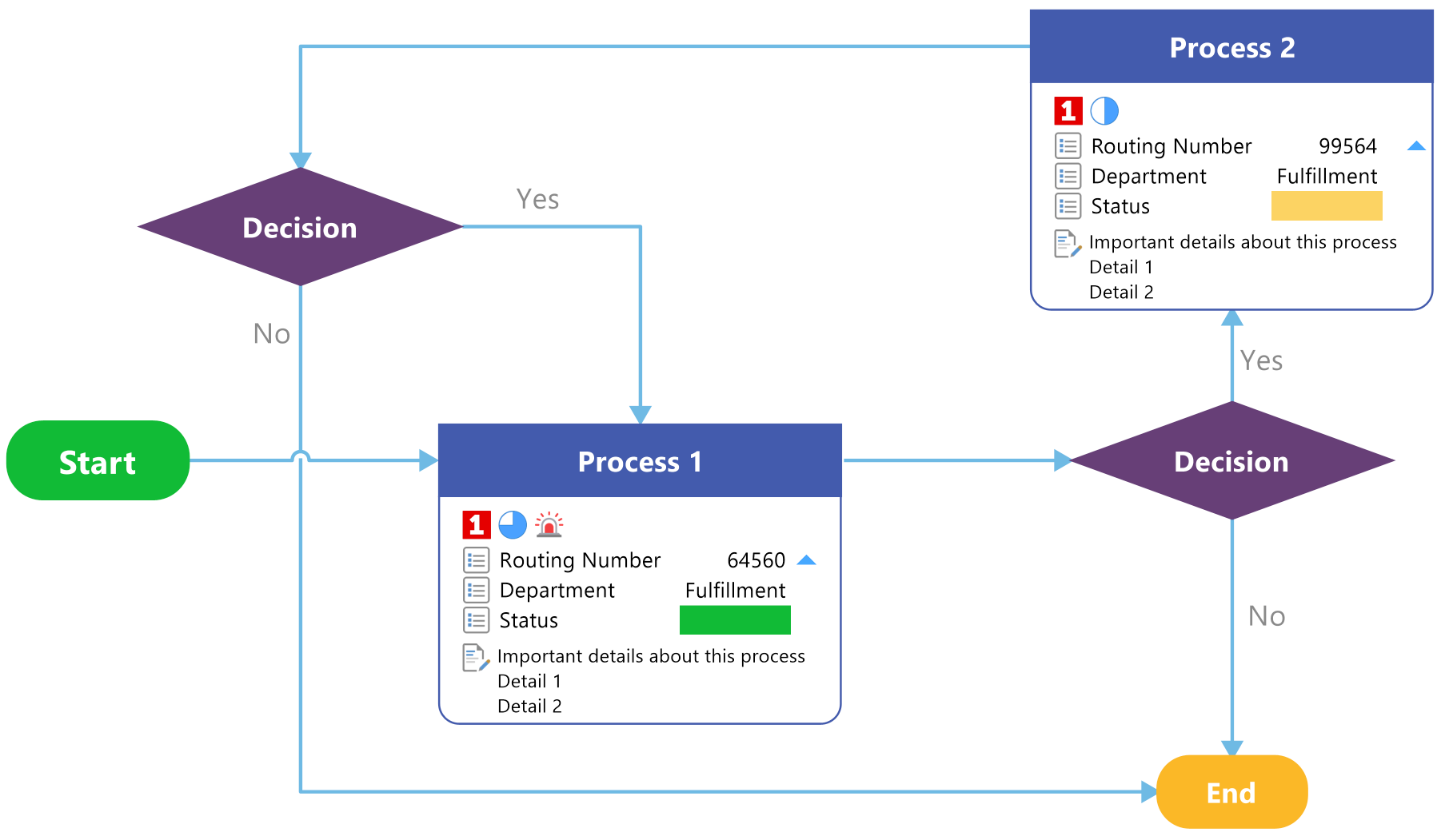 MindManager flowchart example