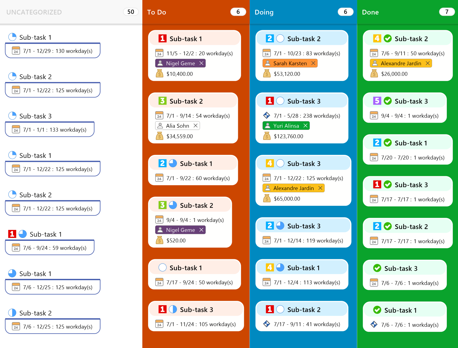 MindManager Kanban example